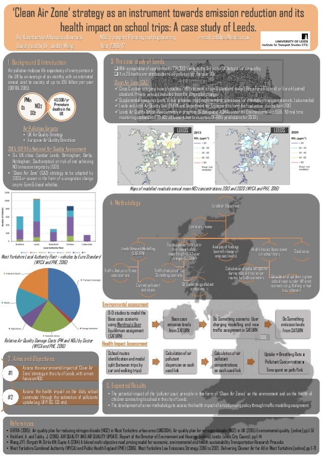 Masters Dissertation Posters 2017