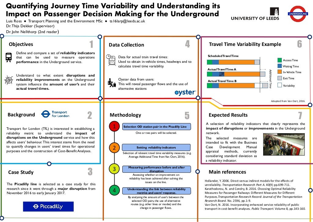 Creative poster presentation template free download picture