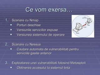 Ce vom exersa…  Scanare cu Nmap Porturi deschise Versiunile serviciilor expuse  Versiunea sistemului de operare Scanare cu Nessus Cautare automata de vulnerabilitati pentru serviciile gasite anterior Exploatarea unei vulnerabilitati folosind Metasploit Obtinerea accesului la sistemul tinta 