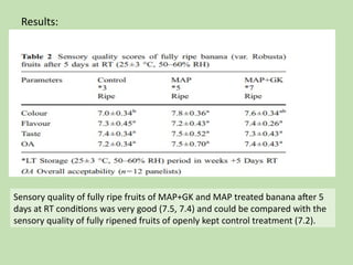 Results:
Sensory quality of fully ripe fruits of MAP+GK and MAP treated banana after 5
days at RT conditions was very good (7.5, 7.4) and could be compared with the
sensory quality of fully ripened fruits of openly kept control treatment (7.2).
 
