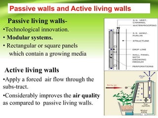 Passive walls and Active living walls
Active living walls
•Apply a forced air flow through the
subs-tract.
•Considerably improves the air quality
as compared to passive living walls.
Passive living walls-
•Technological innovation.
• Modular systems.
• Rectangular or square panels
which contain a growing media
 