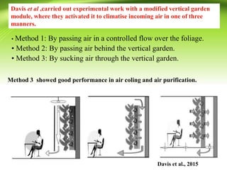 • Method 1: By passing air in a controlled flow over the foliage.
• Method 2: By passing air behind the vertical garden.
• Method 3: By sucking air through the vertical garden.
Davis et al., 2015
Davis et al ,carried out experimental work with a modified vertical garden
module, where they activated it to climatise incoming air in one of three
manners.
Method 3 showed good performance in air coling and air purification.
 