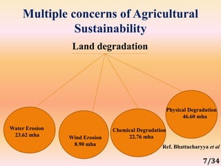 Multiple concerns of Agricultural
Sustainability
Land degradation
Water Erosion
23.62 mha Wind Erosion
8.90 mha
Chemical D...