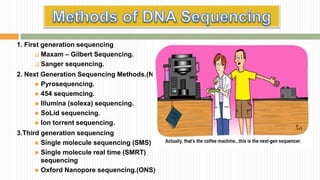CROP GENOME SEQUENCING | PPTX