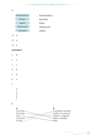 141
Comprensión lectora Séptimo Año Básico
9.
	 Mesoamérica	 Centroamérica
	 Rasgos	 facciones
	 Jaguar	 felino
	 Testimonio	 información
	 Artesano	 artífice
11. 	 d.
12. 	 e.
13. 	 e.
Actividad 2
1. 	 d.
2. 	 e.
3. 	 c.
4. 	 b.
5. 	 d.
6. 	 e.
7.
	 V
	 F
	 V
	 V
	 F
8.
	 A	 B
	 Che-King	 Cuestiones morales
	 Chu-King	 Explica el universo
	 Li-Ki	 Anales u orígenes
	 Ta-Hsueh	 Odas o baladas
	 Yi-King	 Ritos
 
