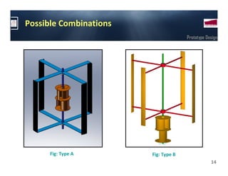 Possible Combinations
                                      Prototype Design




      Fig: Type A       Fig: Type B
                                                  14
 