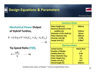Design Equations & Parameters
                                                                                   Prototype Design


                                                                  Savonius Rotor
                                                    Rotor Height (Hs)              400mm
 Mechanical Power Output                            Nominal diameter of the
 of Hybrid Turbine,                                    paddles (di)                130mm
                                                    Diameter of the shaft (a)      20mm
                                                    Rotor diameter (Ds)            200mm
P = 0.5× ρ × V3 × (AsCPs + (Ad - As )CP d )         Overlap ratio (β)               0.298
                                                    Swept area (As)                0.08m2
                                            (I)
                                                                  Darrieus Rotor
 Tip Speed Ratio (TSR),                             Airfoil Section             NACA 0015
                                                    Number of Blades                4
       ωR d                                         Solidity Ratio [3]            0.40
  λ=                   (II)
        V                                           Rotor diameter (Dd)            1m
                                                    Rotor Height (Hd)              1m
                                                    Swept area (Ad)               1m2
                                                    Chord length (C)             100mm

                Solidity Ratio: ((No. of Blades * Chord Length)/Rotor dia.)
                                                                                               16
 
