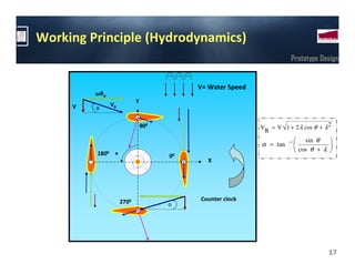 Working Principle (Hydrodynamics)
                                                                           Prototype Design


                                           V= Water Speed
         ωRd
                            Y
     V          VR
         α


                                900                         V       = V 1 + 2 λ cos θ + λ 2
                                                                R
                                                                          −1    sin θ     
                                                            α = tan                       
         1800    ө
                                                                                cos θ + λ 
                                      00
                                              X




                     2700                  Counter clock
                                      α




                                                                                          17
 