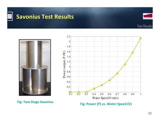 Savonius Test Results
                                                                                                       Test Results

                                                2.2
                                                 2
                                                1.8
                                                1.6



                          Power output, P (W)
                                                1.4
                                                1.2
                                                 1
                                                0.8
                                                0.6
                                                0.4
                                                0.2
                                                 0
                                                 0.1   0.2   0.3   0.4   0.5   0.6   0.7   0.8   0.9     1
                                                                   Water Speed,V (m/s)
Fig: Two-Stage Savonius
                                                         Fig: Power (P) vs. Water Speed (V)

                                                                                                               21
 