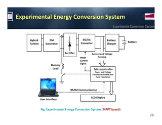 Experimental Energy Conversion System
                                                                           Experimental Conversion System


    Hybrid           PM                     DC/DC                    Battery
                                           Converter                                 Battery
    Turbine       Generator                                          Charger


                               Rectifier             Current and Voltage
                                           PWM             Sensing
                                           Control
                                           Signal
                       Dummy
                        Load                           Microcontroller
                                                         Power and Voltage
                                                      Calculation & PWM Duty
                                                          Cycle Calculation




                                    RS232 Communication

                                                     LCD Display
              User Interface


              Fig: Experimental Energy Conversion System (MPPT based)
                                                                                                     28
 
