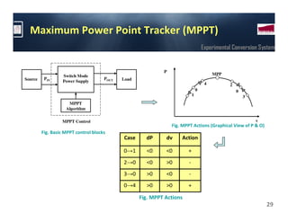 Maximum Power Point Tracker (MPPT)
                                                                                     Experimental Conversion System


                                                             P
                   Switch Mode                                                            MPP
Source    PIN                         POUT   Load
                   Power Supply
                                                                                      4         2
                                                                                 0                  0
                                                                             1                          3
                     MPPT
                    Algorithm

                  MPPT Control                                                                              v
                                                                 Fig. MPPT Actions (Graphical View of P & O)
         Fig. Basic MPPT control blocks
                                             Case     dP      dv     Action

                                             0→1      <0      <0        +
                                             2→0      <0      >0         -
                                             3→0      >0      <0         -
                                             0→4      >0      >0        +

                                                    Fig. MPPT Actions
                                                                                                                29
 