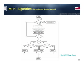 MPPT Algorithm (Perturbation & Observation)
                                              Experimental Conversion System




                                                Fig: MPPT Flow Chart

                                                                        30
 