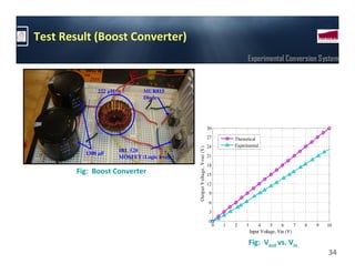 Test Result (Boost Converter)
                                                                                            Experimental Conversion System


              222 µH            MUR815
                                Diode




                                                                         30
                                                                         27           Theoretical
                                                                         24           Experimental




                                              Output Voltage, Vout (V)
                       IRL 520
          1300 µF                                                        21
                       MOSFET (Logic level)
                                                                         18
        Fig: Boost Converter                                             15
                                                                         12
                                                                          9
                                                                          6
                                                                          3
                                                                          0
                                                                              0   1   2    3       4     5     6        7   8   9   10
                                                                                               Input Voltage, Vin (V)

                                                                                            Fig: Vout vs. Vin
                                                                                                                                    34
 