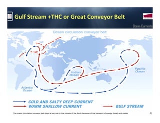 Gulf Stream +THC or Great Conveyor Belt
                                          Ocean Currents




                                                      4
 