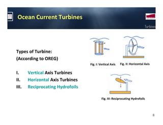 Ocean Current Turbines
                                                                              Turbines




Types of Turbine:
(According to OREG)
                                  Fig. I: Vertical Axis   Fig. II: Horizontal Axis

I.     Vertical Axis Turbines
II.    Horizontal Axis Turbines
III.   Reciprocating Hydrofoils

                                           Fig. III: Reciprocating Hydrofoils




                                                                                     8
 