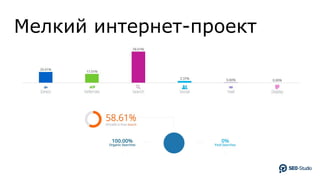Мелкий интернет-проект
 