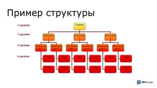 Пример структуры
 