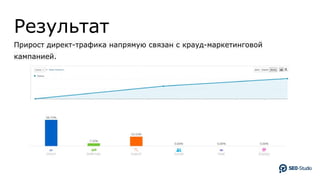 Результат
Прирост директ-трафика напрямую связан с крауд-маркетинговой
кампанией.
 