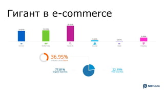 Гигант в e-commerce
 