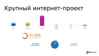 Крупный интернет-проект
 