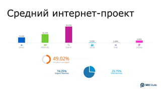 Средний интернет-проект
 