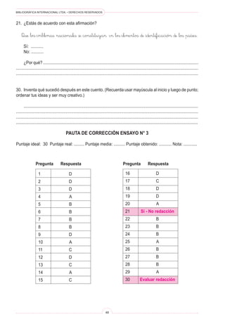 BIBLIOGRÁFICA INTERNACIONAL LTDA. • DERECHOS RESERVADOS 
48 
21. ¿Estás de acuerdo con esta afirmación? 
Que los emblemas nacionales se constituyan en los elementos de identificación de los países. 
Sí: ........... 
No: ........... 
¿Por qué? .......................................................................................................................................... .................................................................................................................................................................. ................................................................................................................................................................. 
30. Inventa qué sucedió después en este cuento. (Recuerda usar mayúscula al inicio y luego de punto; ordenar tus ideas y ser muy creativo.) 
........................................................................................................................................................... ................................................................................................................................................................. ................................................................................................................................................................. ................................................................................................................................................................ 
PAUTA DE CORRECCIÓN ENSAYO N° 3 
Puntaje ideal: 30 Puntaje real: ......... Puntaje media: .......... Puntaje obtenido: ........... Nota: ............ 
1 D 
2 D 
3 D 
4 A 
5 B 
6 B 
7 B 
8 B 
9 D 
10 A 
11 C 
12 D 
13 C 
14 A 
15 C 
Pregunta Respuesta 
16 D 
17 C 
18 D 
19 D 
20 A 
21 Sí - No redacción 
22 B 
23 B 
24 B 
25 A 
26 B 
27 B 
28 B 
29 A 
30 Evaluar redacción 
Pregunta Respuesta  