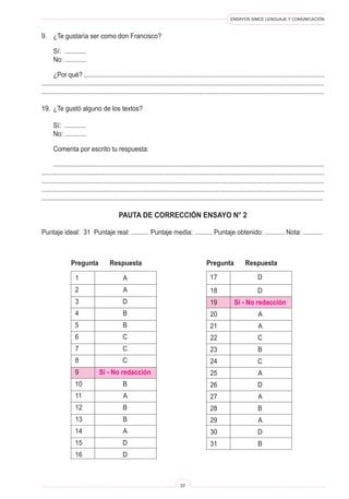 ENSAYOS SIMCE LENGUAJE Y COMUNICACIÓN
37
PAUTA DE CORRECCIÓN ENSAYO N° 2
Puntaje ideal: 31 Puntaje real: .......... Puntaje media: .......... Puntaje obtenido: ........... Nota: ...........
9.	 ¿Te gustaría ser como don Francisco?
	 Sí: ............
	 No: ............
	 ¿Por qué? ..........................................................................................................................................
..................................................................................................................................................................
.................................................................................................................................................................
19.	 ¿Te gustó alguno de los textos?
	 Sí: ............
	 No: ............
	 Comenta por escrito tu respuesta:
	 ...........................................................................................................................................................
..................................................................................................................................................................
.................................................................................................................................................................
.................................................................................................................................................................
................................................................................................................................................................
1	 A
2	 A
3	 D
4	 B
5	 B
6	 C
7	 C
8	 C
9	 Sí - No redacción
10	 B
11	 A
12	 B
13	 B
14	 A
15	 D
16	 D
Pregunta	 Respuesta
17	 D
18	 D
19	 Sí - No redacción
20	 A
21	 A
22	 C
23	 B
24	 C
25	 A
26	 D
27	 A
28	 B
29	 A
30	 D
31	 B
Pregunta	 Respuesta
 