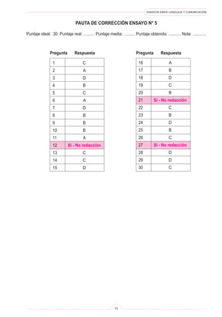 ENSAYOS SIMCE LENGUAJE Y COMUNICACIÓN
73
PAUTA DE CORRECCIÓN ENSAYO N° 5
Puntaje ideal: 30 Puntaje real: .......... Puntaje media: .......... Puntaje obtenido: ........... Nota: ............
1	 C
2	 A
3	 D
4	 B
5	 C
6	 A
7	 D
8	 B
9	 B
10	 B
11	 A
12	 Sí - No redacción
13	 C
14	 C
15	 D
Pregunta	 Respuesta
16	 A
17	 B
18	 D
19	 C
20	 B
21	 Sí - No redacción
22	 C
23	 B
24	 D
25	 B
26	 C
27	 Sí - No redacción
28	 D
29	 D
30	 C
Pregunta	 Respuesta
 