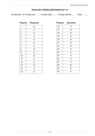ENSAYOS SIMCE MATEMÁTICAS
127
PAUTA DE CORRECCIÓN ENSAYO N° 10
Puntaje ideal: 30 Puntaje real: .......... Puntaje medio: .......... Puntaje obtenido: ........... Nota: ............
1	 D
2	 A
3	 D
4	 C
5	 C
6	 B
7	 C
8	 B
9	 C
10	 B
11	 C
12	 C
13	 D
14	 A
15	 D
Pregunta	 Respuesta
16	 C
17	 B
18	 B
19	 A
20	 D
21	 B
22	 B
23	 D
24	 C
25	 A
26	 C
27	 C
28	 B
29	 D
30	 C
Pregunta	 Respuesta
 