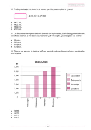 ENSAYOS SIMCE MATEMÁTICAS
111
16. En el siguiente ejercicio descubre el número que falta para completar la igualdad:
- 2.050.050 = 2.570.650
a. 4.620.700.
b. 4.529.700.
c. 4.500.600.
d. 4.506.060.
17. Los dinosaurios eran reptiles terrestres: animales con espina dorsal, cuatro patas y piel impermeable
cubierta de escamas. Si hay 50 dinosaurios raptor y 25 velociraptor, ¿cuántas patas hay en total?
a. 30 patas.
b. 330 patas.
c. 300 patas.
d. 350 patas.
18. Observa con atención el siguiente gráfico y responde cuántos dinosaurios fueron considerados
en la muestra.
Velociraptor
Estegosaurio
Triceratops
Diplodocus
7.000
6.000
5.000
4.000
3.000
2.000
1.000
0
Velociraptor
Estegosaurio
Triceratops
Diplodocus
a. 16.500.
b. 18.500.
c. 21.000.
d. 21.500.
DINOSAURIOS
Nº
 