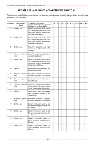 DERECHOS RESERVADOS • BIBLIOGRÁFICA INTERNACIONAL LTDA.
140
Registro de habilidades y competencias Ensayo Nº 11
Realice el vaciado de las respuestas de los alumnos para observar el nivel de logro de los aprendizajes
del sector matemáticas.
Pregunta Aprendizajes
claves
Nº de lista alumnos(as)
Indicadores de desempeño
1 etc.
2 3 4 5 6 7 8 9 10 11 12 13
Extraen información desde una ta-
bla y responden preguntas cuyas
respuestas implican la realización
de operaciones básicas.
Extraen información desde una ta-
bla y responden preguntas cuyas
respuestas implican la realización
de operaciones básicas.
Resuelven problemas que impli-
can comparar información desde
una tabla.
Resuelven problemas aplicando la
operatoria de división.
Extraen información desde una ta-
bla y responden preguntas cuyas
respuestas implican la realización
de operaciones básicas.
Identifican reglas que generan una
secuencia numérica.
Resuelven problemas de división
aplicando conceptos fraccionarios.
Identifican el diagrama de acuerdo
con la fracción.
Resuelven problemas aplicando
conocimientos referentes a fraccio-
nes en situaciones problemáticas.
Determinan el valor desconocido
para completar la igualdad en una
multiplicación.
Resuelven problemas complejos
aplicando la operatoria de división.
Extraen información desde un grá-
fico y responden preguntas en for-
ma directa.
Extraen información desde un grá-
fico y responden preguntas en for-
ma directa.
Extraen información desde un
gráfico aplicando las operaciones
básicas.
Extraen información desde un
gráfico aplicando las operaciones
básicas.
Datos y azar
Datos y azar
Datos y azar
Números y operacio-
nes
Datos y azar
Álgebra
Números y operacio-
nes
Números y operacio-
nes
Números y operacio-
nes
Álgebra
Números y operacio-
nes
Datos y azar
Datos y azar
Datos y azar
Datos y azar
1
2
3
4
5
6
7
8
9
10
11
12
13
14
15
 