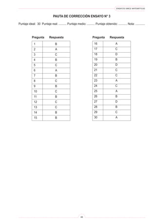 ENSAYOS SIMCE MATEMÁTICAS
49
PAUTA DE CORRECCIÓN ENSAYO N° 3
Puntaje ideal: 30 Puntaje real: .......... Puntaje medio: .......... Puntaje obtenido: ........... Nota: ............
1 B
2 A
3 C
4 B
5 C
6 A
7 B
8 C
9 B
10 C
11 B
12 C
13 C
14 B
15 B
Pregunta Respuesta
16 A
17 C
18 D
19 B
20 D
21 C
22 C
23 A
24 C
25 A
26 B
27 D
28 B
29 C
30 A
Pregunta Respuesta
 
