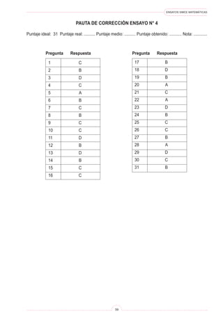 ENSAYOS SIMCE MATEMÁTICAS
59
PAUTA DE CORRECCIÓN ENSAYO N° 4
Puntaje ideal: 31 Puntaje real: .......... Puntaje medio: .......... Puntaje obtenido: ........... Nota: ............
1 C
2 B
3 D
4 C
5 A
6 B
7 C
8 B
9 C
10 C
11 D
12 B
13 D
14 B
15 C
16 C
Pregunta Respuesta
17 B
18 D
19 B
20 A
21 C
22 A
23 D
24 B
25 C
26 C
27 B
28 A
29 D
30 C
31 B
Pregunta Respuesta
 