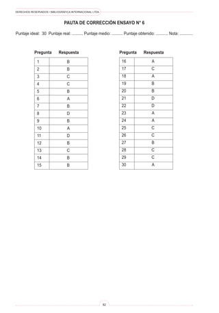 DERECHOS RESERVADOS • BIBLIOGRÁFICA INTERNACIONAL LTDA.
82
PAUTA DE CORRECCIÓN ENSAYO N° 6
Puntaje ideal: 30 Puntaje real: .......... Puntaje medio: .......... Puntaje obtenido: ........... Nota: ............
1 B
2 B
3 C
4 C
5 B
6 A
7 B
8 D
9 B
10 A
11 D
12 B
13 C
14 B
15 B
Pregunta Respuesta
16 A
17 C
18 A
19 B
20 B
21 D
22 D
23 A
24 A
25 C
26 C
27 B
28 C
29 C
30 A
Pregunta Respuesta
 