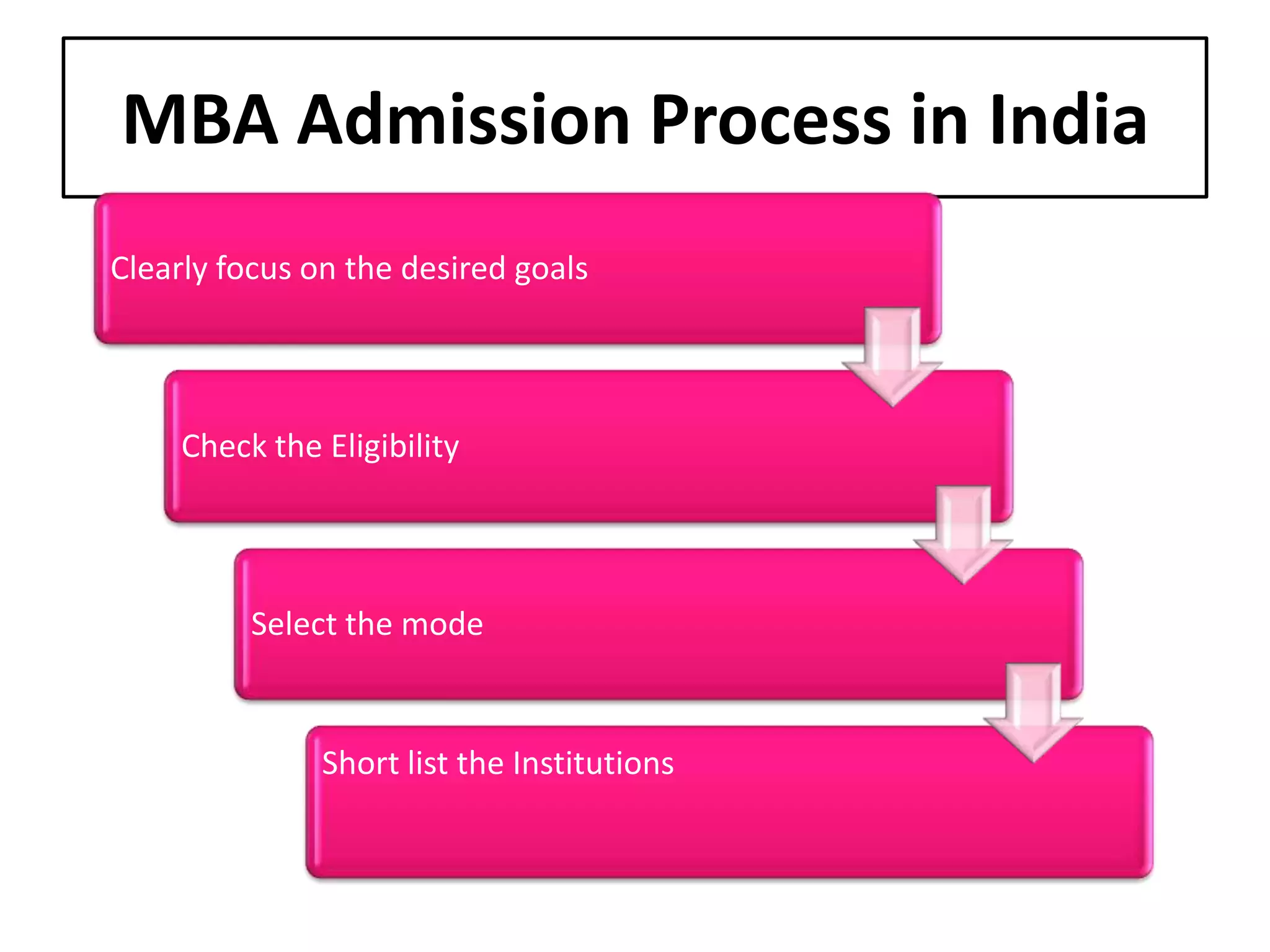 The Top 10 Reasons to Get an MBA