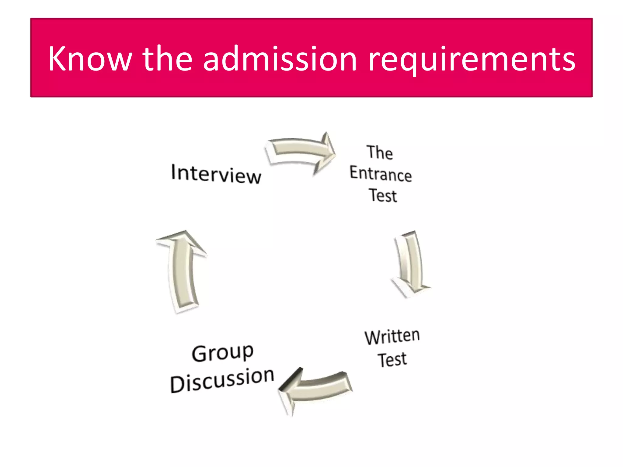 List of Prominent MBA Entrance Exams / Tests in India1. CAT 2010 & CAT 2011 (Common Admission Test for IIMs) IIM Ahmedabad / IIM Bangalore / IIM Calcatta / IIM Lucknow / IIM Indore / IIM Kozhikode IIM Shillong / IIM Ranchi / IIM Rothak2.  Management Aptitude Test (MAT)  All India Management Association3.  XAT Test  MBA at XLRI, XIMB, GIM Goa, LIBA and other BSchools.4.  Maharashtra CET (Mh.CET)  Common Entrance Test for MAH-MBA/MMS-CET 20105.  Indian Institute of Foreign Trade  IIFT Entrance Test6. FMS, Delhi  MBA Entrance Exam7. JMET 2011 Joint Management Entrance Test (JMET )  PGP in Mgt offered by IITs8.  SNAP Test  for Symbiosis Postgraduate Programmes9.  Karnataka Management Aptitude Test  (KMAT 2007)10.  RMAT  (Rajasthan Management Admission Test)