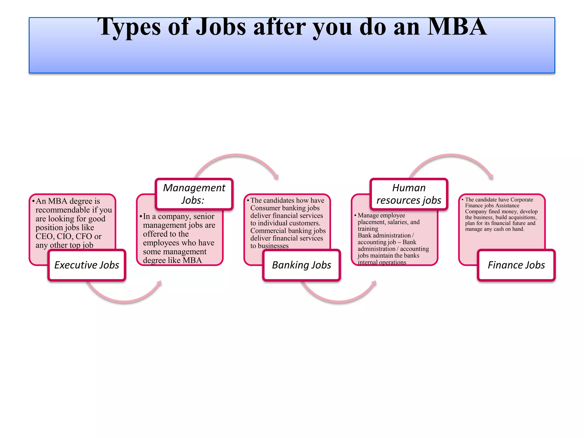 How and when to apply for CAT 2010The CAT 2010 vouchers can be obtained from selected Axis Bank branches between Monday, 30 August - Monday, 27 September 2010 for Rs. 1400/- (Rs. 700/- for SC/ST candidates)You don't need to buy the CAT Bulliten from any bank, but a prospective candidate can buy a scratch-voucher from the designated bank branches, and, later registers online for CAT 2010.Also See CAT 2010 Exam DateVoucher once sold cannot be refunded under any circumstance including but not limited to loss of voucher, inability to read voucher number due to mishandling of the voucher by candidate, candidate being ineligible for taking CAT, CAT not being a pre-requisite for a programme, and rejection of candidate registration due to incomplete and/or wrong information. If the voucher is lost, voucher number is not readable due to mishandling of the voucher by candidate, and/or candidate thinks he/she has made mistake(s) in filling-out information during the online registration, then the candidate can purchase a new voucher and re-register onlineAxis Bank branches: Visit the website www.catiim.in for exact locations of Axis bank branches and their associated outlets where voucher sale is arranged.Registration for CAT: On purchasing the CAT 2010  voucher, prospective candidates must log on to the website www.catiim.in to register for CAT 2010.