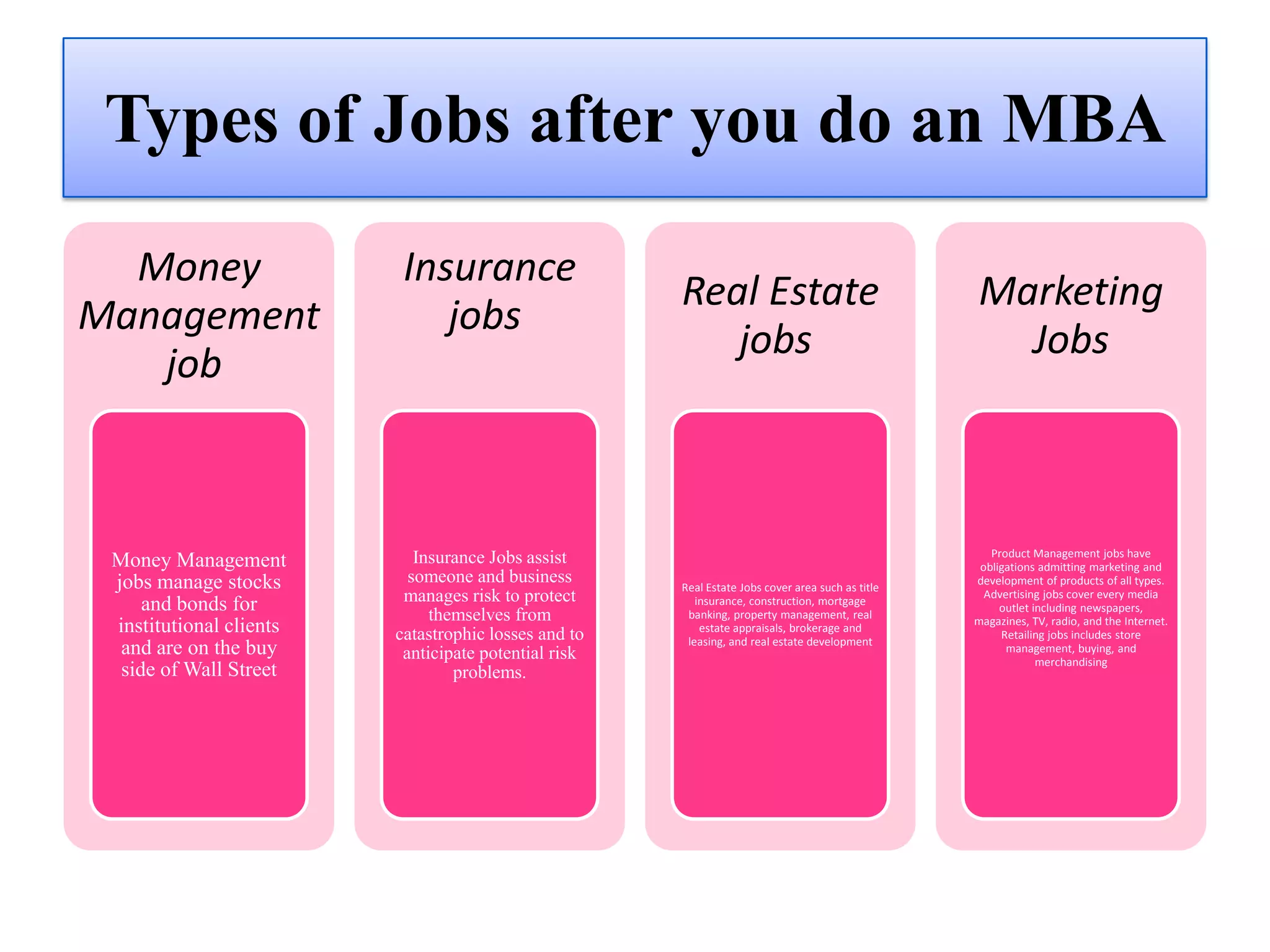 MBA Admission Process in India