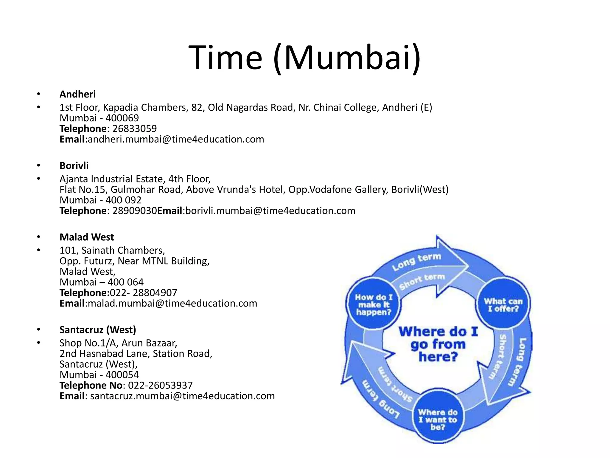 Types of Jobs after you do an MBA