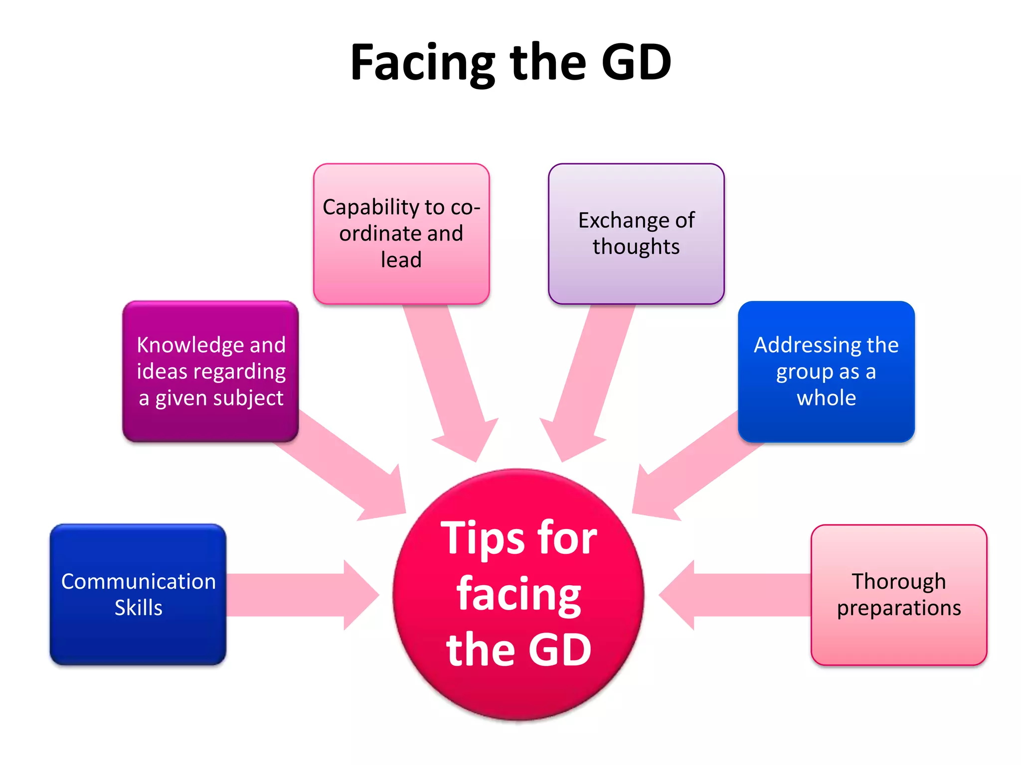 Courses in T.I.M.EGMAT ICET long term coaching IIT-Foundation Kerala MCA entrance examination Long term course for a combined SNAP and MH-CET ( MBA)). Long Term Course for Law Entrance - CLAT 2010 Long Term Course for RMAT. MAT Programme MCET NIMCET RMAT Crash course. RMATCombo CourseRMCAATTANCET - MBA TANCET – MCATwo Year Comprehensive IIT-JEE Coaching programme for students completing 10th Standard.XAT Course