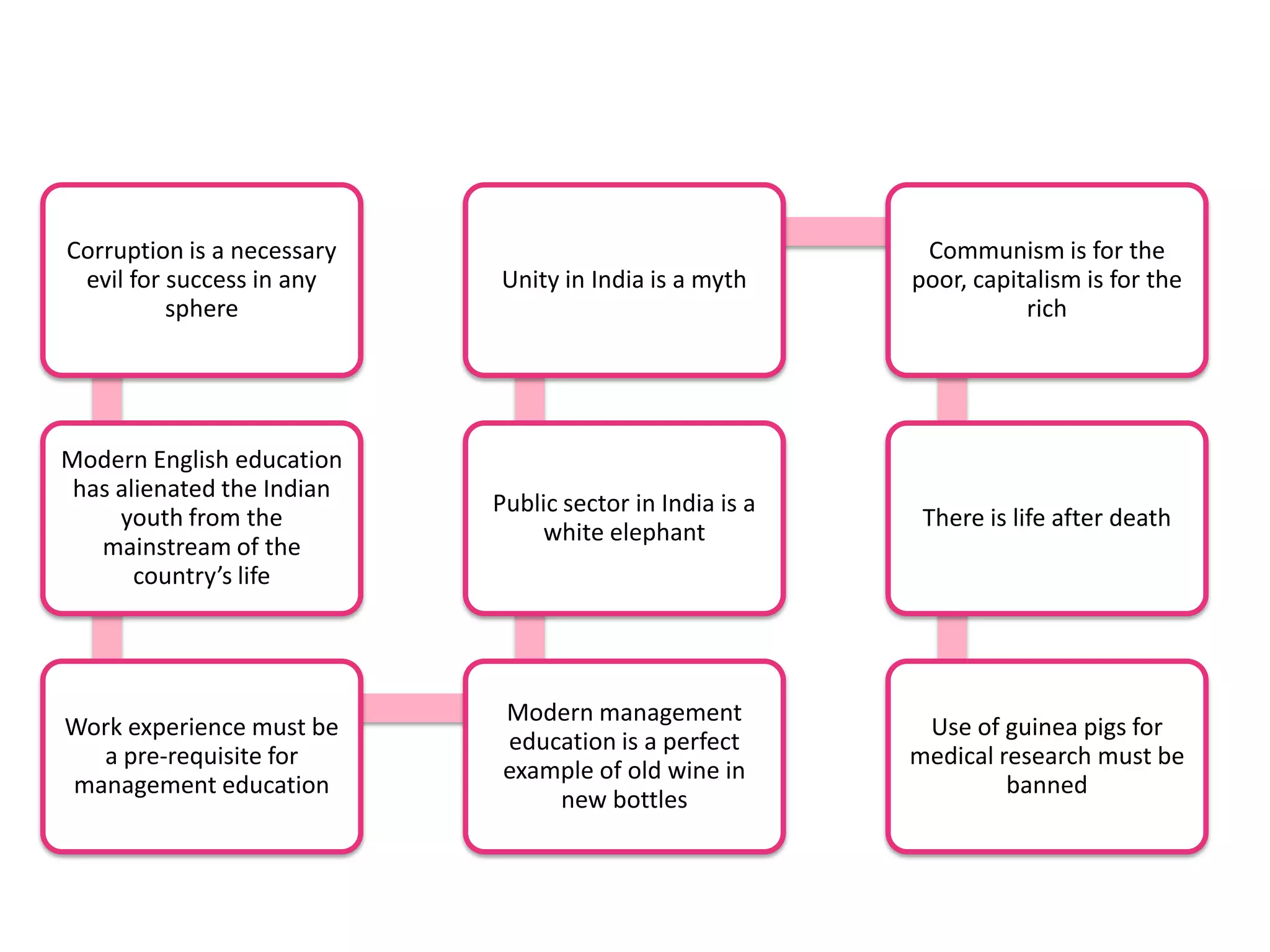 Important Skills for GD