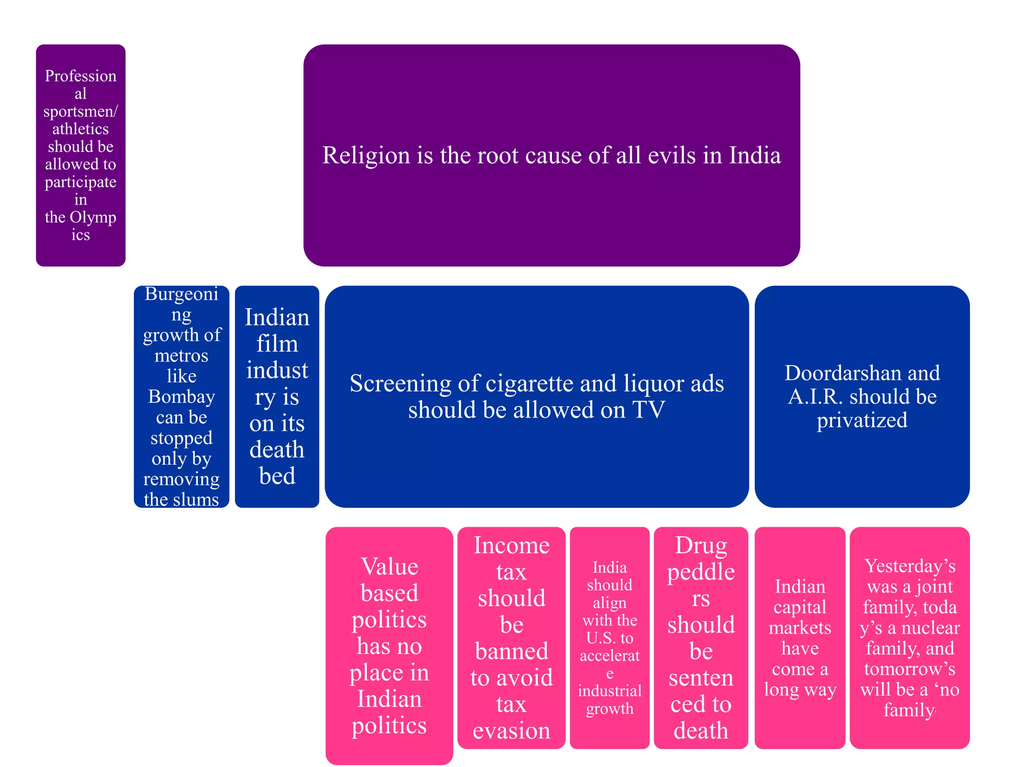 Group SkillsIn this category, the panel members look for the candidate's extent of valueaddition to the group, his ability to communicate ideas fluently and efficiently, his ability to listen attentively as well as his willingness to listen to logic and reason, besides his ability for sustained interest. The panel members also take note of the candidate's ability to enhance the quality of discussion; especially, his ability to contribute original points (not repeating the same points). Another major group skill would be the candidate's ability to discuss different dimensions. His ability to steer the group into discussing other angles is also looked for. Furthermore, it is observed whether the candidate has the ability to make consistent efforts to relate with others in the group. Last, but not the least, is the candidate's ability to build on valid points.Leadership SkillsIn this category, the candidate's ability to influence and persuade others, his ability to encourage and also to compromise is looked for. His ability to co-ordinate and summarize is also taken into account. Another important aspect would be his ability to build up the confidence of the group, thereby encouraging even the silent members to participate in the GD. 