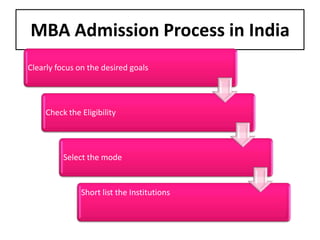 The Top 10 Reasons to Get an MBA