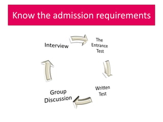 List of Prominent MBA Entrance Exams / Tests in India1. CAT 2010 & CAT 2011 (Common Admission Test for IIMs) IIM Ahmedabad / IIM Bangalore / IIM Calcatta / IIM Lucknow / IIM Indore / IIM Kozhikode IIM Shillong / IIM Ranchi / IIM Rothak2.  Management Aptitude Test (MAT)  All India Management Association3.  XAT Test  MBA at XLRI, XIMB, GIM Goa, LIBA and other BSchools.4.  Maharashtra CET (Mh.CET)  Common Entrance Test for MAH-MBA/MMS-CET 20105.  Indian Institute of Foreign Trade  IIFT Entrance Test6. FMS, Delhi  MBA Entrance Exam7. JMET 2011 Joint Management Entrance Test (JMET )  PGP in Mgt offered by IITs8.  SNAP Test  for Symbiosis Postgraduate Programmes9.  Karnataka Management Aptitude Test  (KMAT 2007)10.  RMAT  (Rajasthan Management Admission Test)