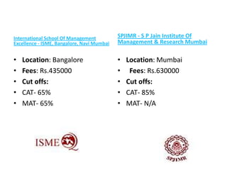 Know the admission requirements