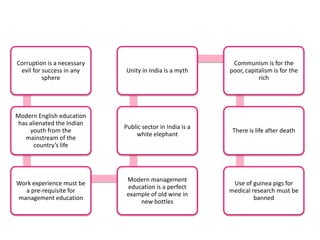 Important Skills for GD