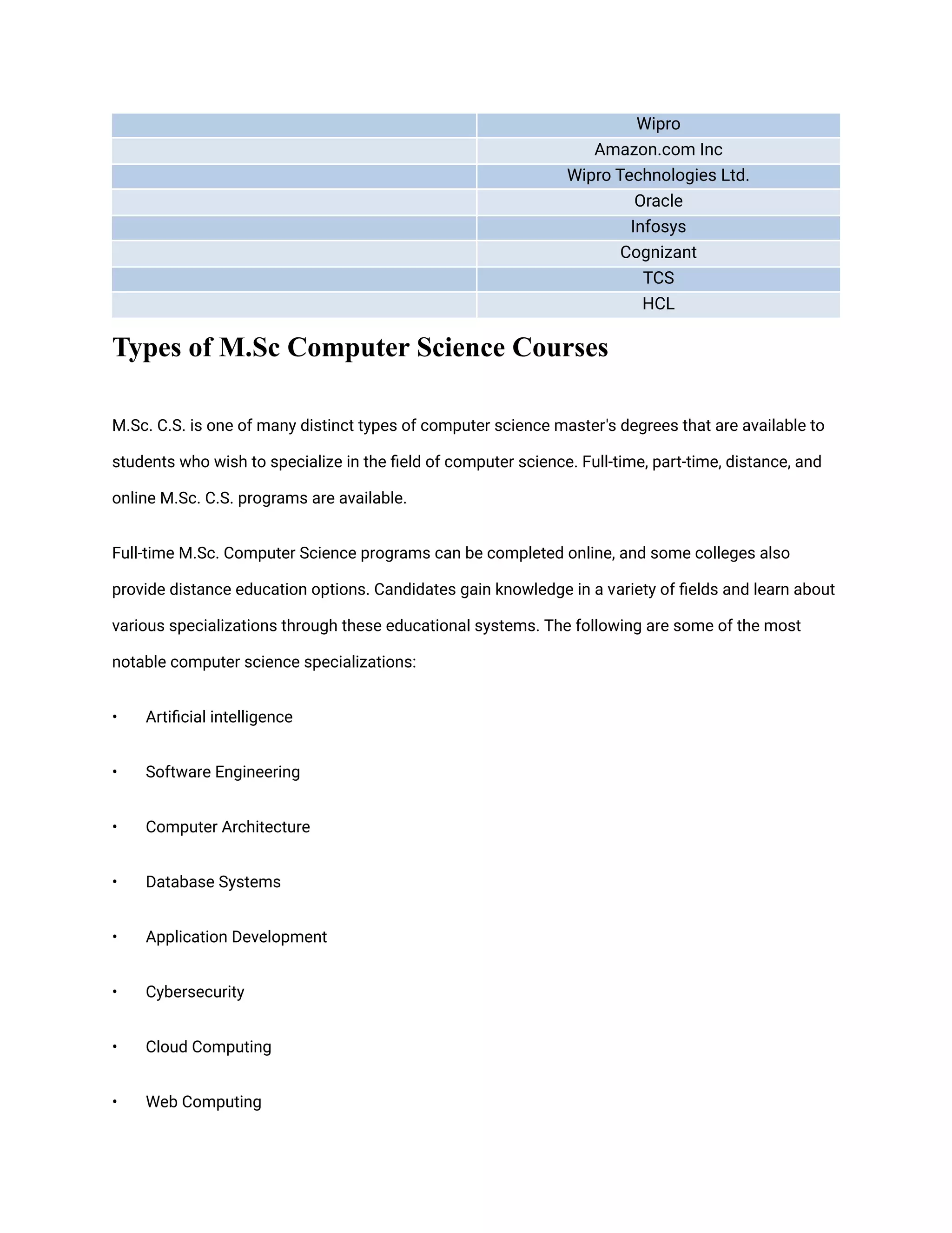 Wipro
Amazon.com Inc
Wipro Technologies Ltd.
Oracle
Infosys
Cognizant
TCS
HCL
Types of M.Sc Computer Science Courses
M.Sc. C.S. is one of many distinct types of computer science master's degrees that are available to
students who wish to specialize in the field of computer science. Full-time, part-time, distance, and
online M.Sc. C.S. programs are available.
Full-time M.Sc. Computer Science programs can be completed online, and some colleges also
provide distance education options. Candidates gain knowledge in a variety of fields and learn about
various specializations through these educational systems. The following are some of the most
notable computer science specializations:
• Artificial intelligence
• Software Engineering
• Computer Architecture
• Database Systems
• Application Development
• Cybersecurity
• Cloud Computing
• Web Computing
 