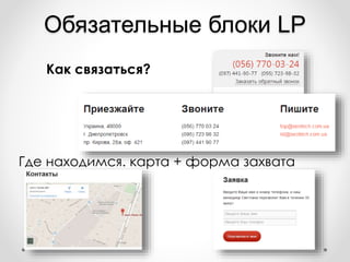 Обязательные блоки LP
Где находимся. карта + форма захвата
Как связаться?
 