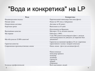 "Вода и конкретика" на LP
Вода Конкретика
Индивидуальны подход Персональный менеджер Светлана (фото)
Низкие цены Ниже на 15% чем у чебурашки
Оперативная доставка Доставка за 30 минут
Короткие сроки Выполним за 15 дней
Высочайшее качество
Изготовлено во Франции.
Мастера с 15-ти летним опытом
Мы первые Работаем с 1997г.
Мы обслужили 12 000 клиентов!
У нас 784 клиента (подтвердить факт с десяток
логотипов) важно не доводить до маразма! Как
докажешь?
Гарантия качества
Гарантия на оконный профиль 10 лет. (картинка
гарантийного талона с мокрой печатью)
Современная производственная линия Наша линия - фото (не китайцев фото!)
Команда профессионалов
Наша команда:
менеджер проекта
инженер
дизайнер
строитель
прораб
уборщица
Фото настоящих людей
 
