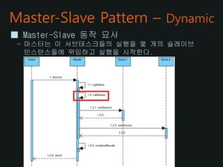 Master slave pattern | PPT